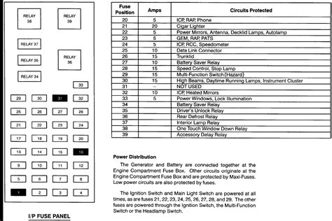 98 Ford Taurus fuse diagram